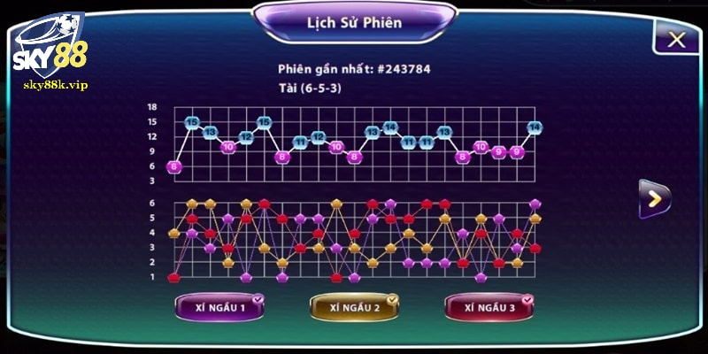 Cầu nghiêng trong tài xỉu khá quen thuộc